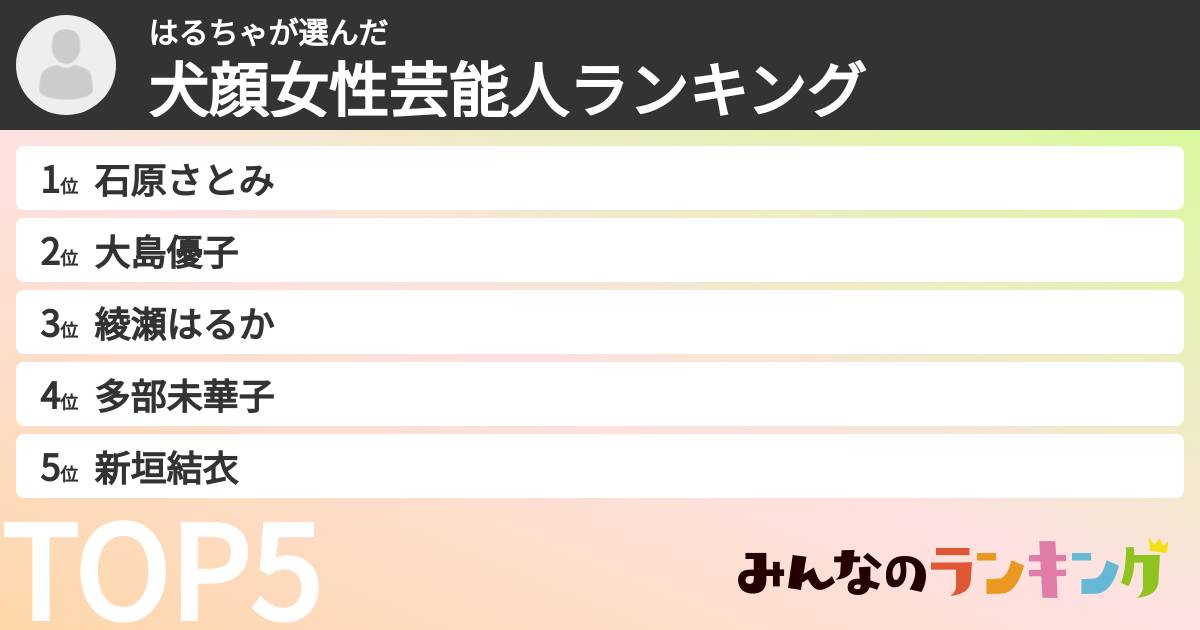 はるちゃさんの「犬顔女性芸能人ランキング」