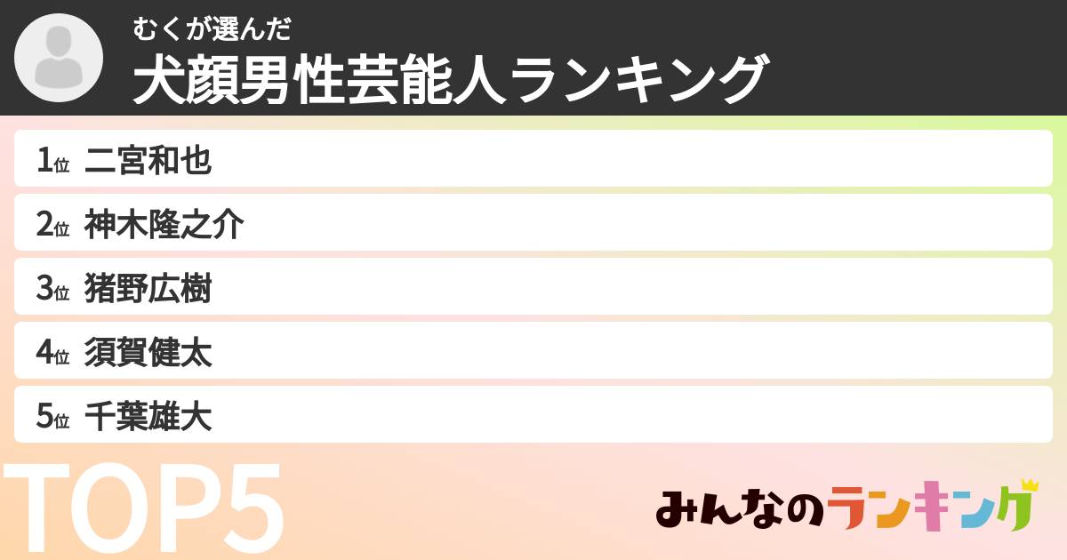 むくさんの「犬顔男性芸能人ランキング」