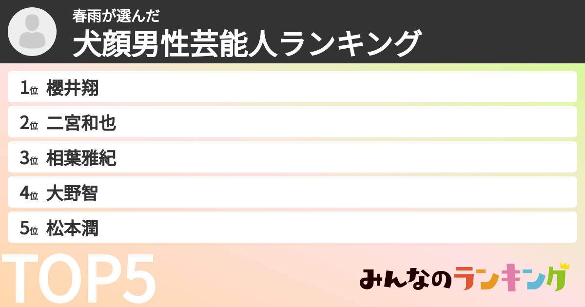 春雨さんの「犬顔男性芸能人ランキング」