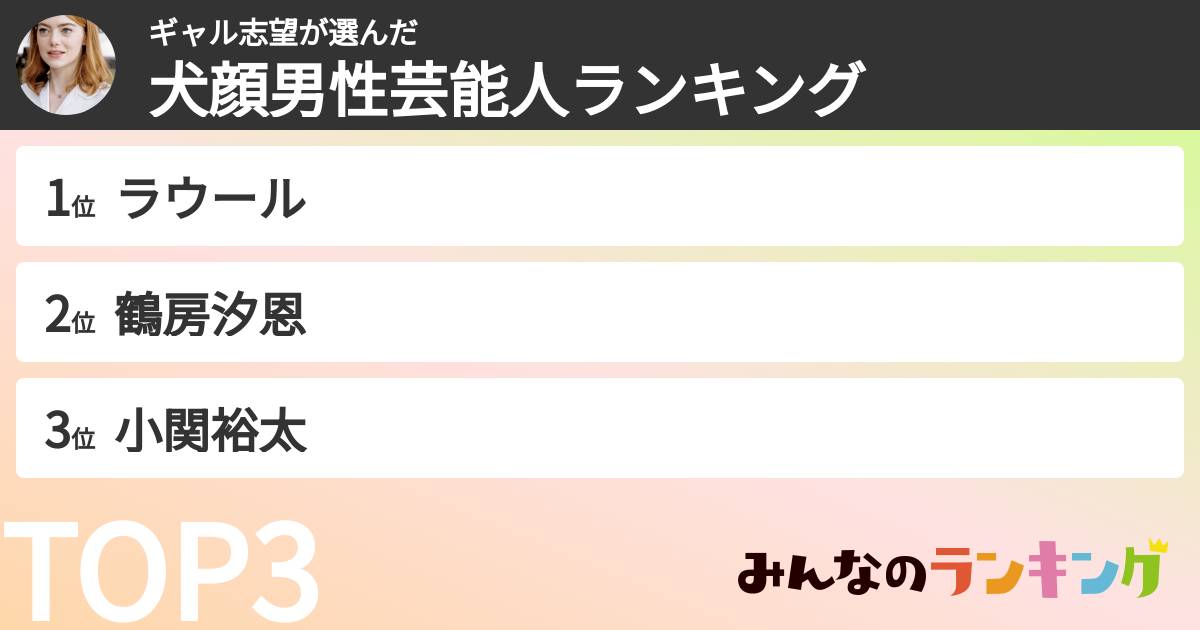 ギャル志望さんの「犬顔男性芸能人ランキング」