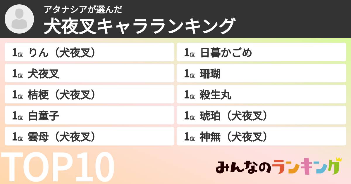 アタナシアさんの「犬夜叉キャラランキング」