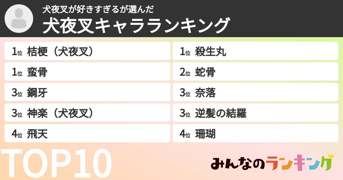 犬夜叉が好きすぎるさんの「犬夜叉キャラランキング」