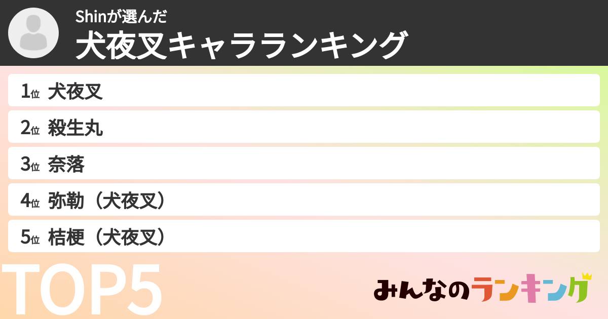 Shinさんの「犬夜叉キャラランキング」