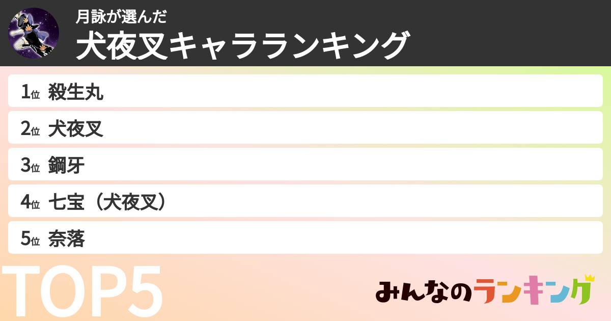 月詠さんの「犬夜叉キャラランキング」