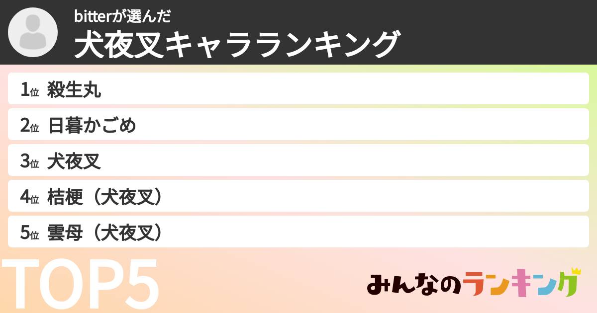 bitterさんの「犬夜叉キャラランキング」