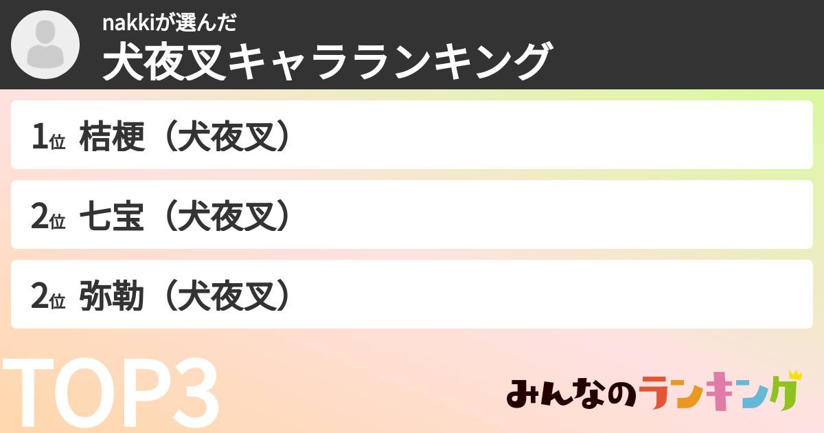 nakkiさんの「犬夜叉キャラランキング」