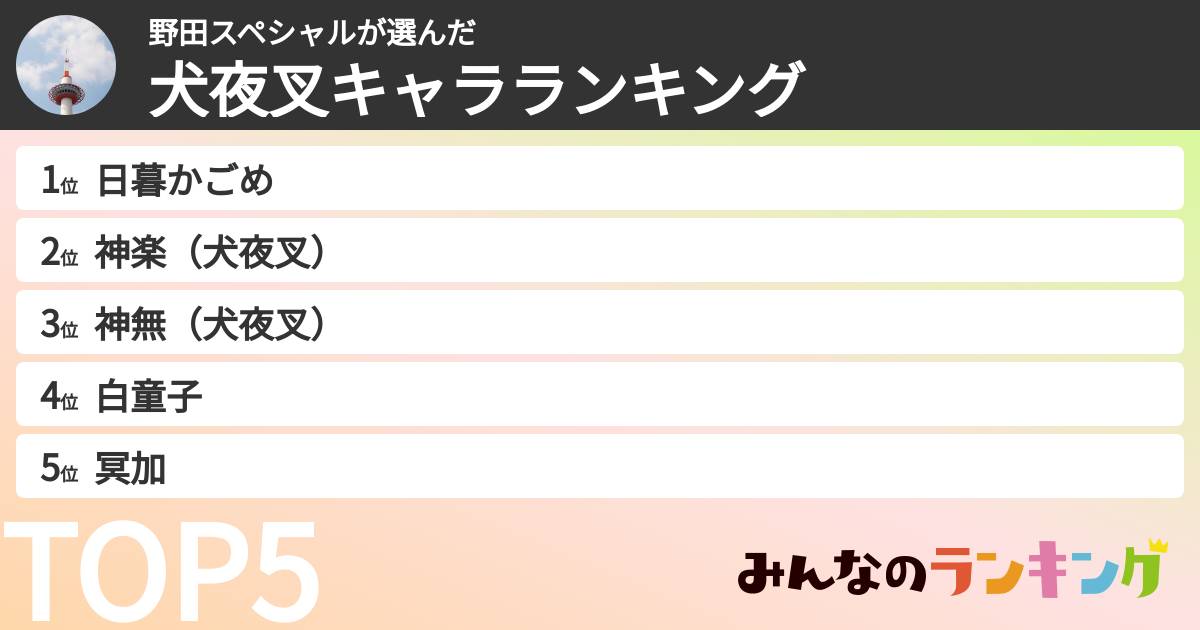 野田スペシャルさんの「犬夜叉キャラランキング」