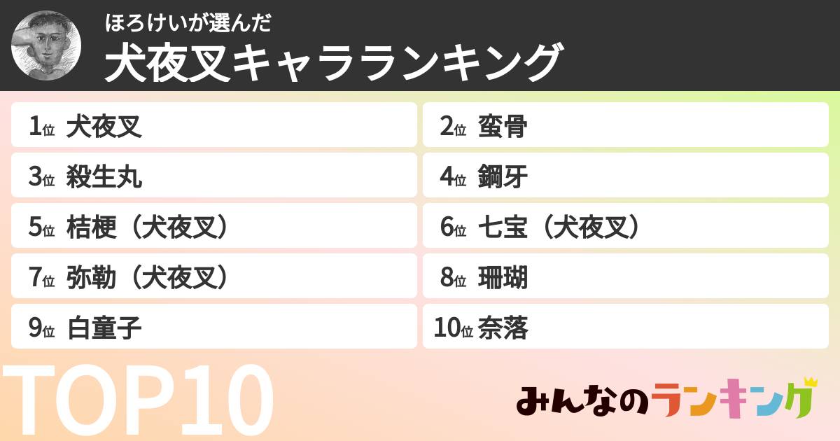 ほろけいさんの「犬夜叉キャラランキング」