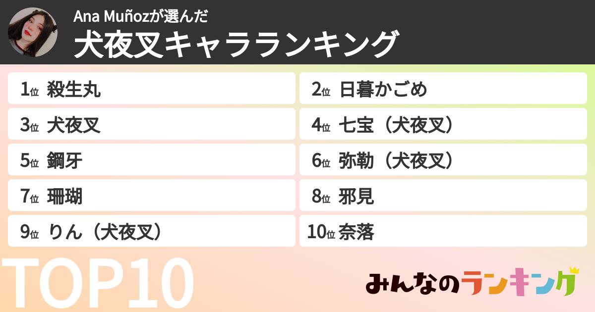 Ana Muñozさんの「犬夜叉キャラランキング」
