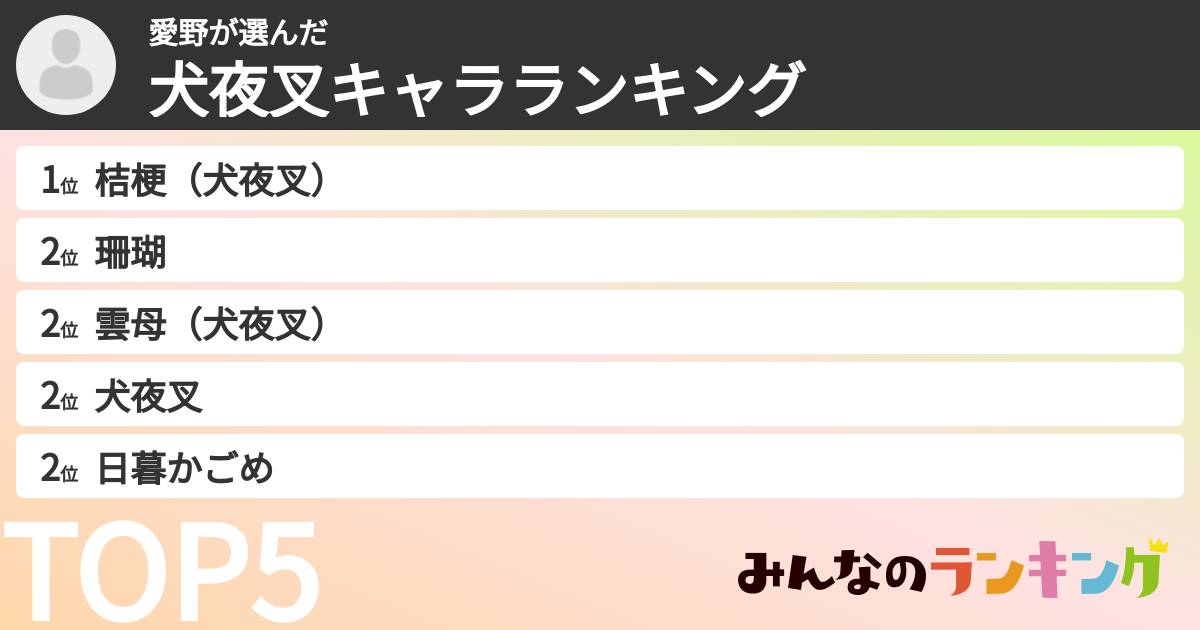 愛野さんの「犬夜叉キャラランキング」