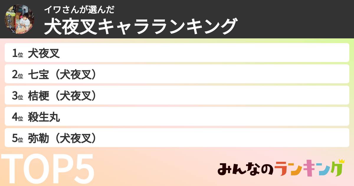 イワさんさんの「犬夜叉キャラランキング」