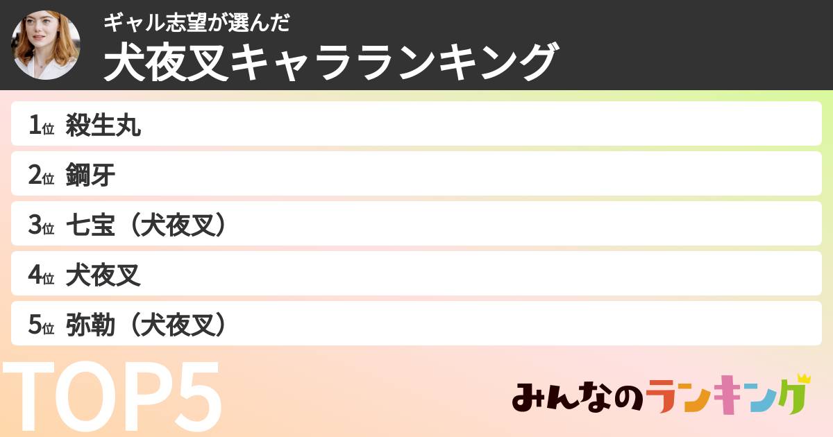 ギャル志望さんの「犬夜叉キャラランキング」