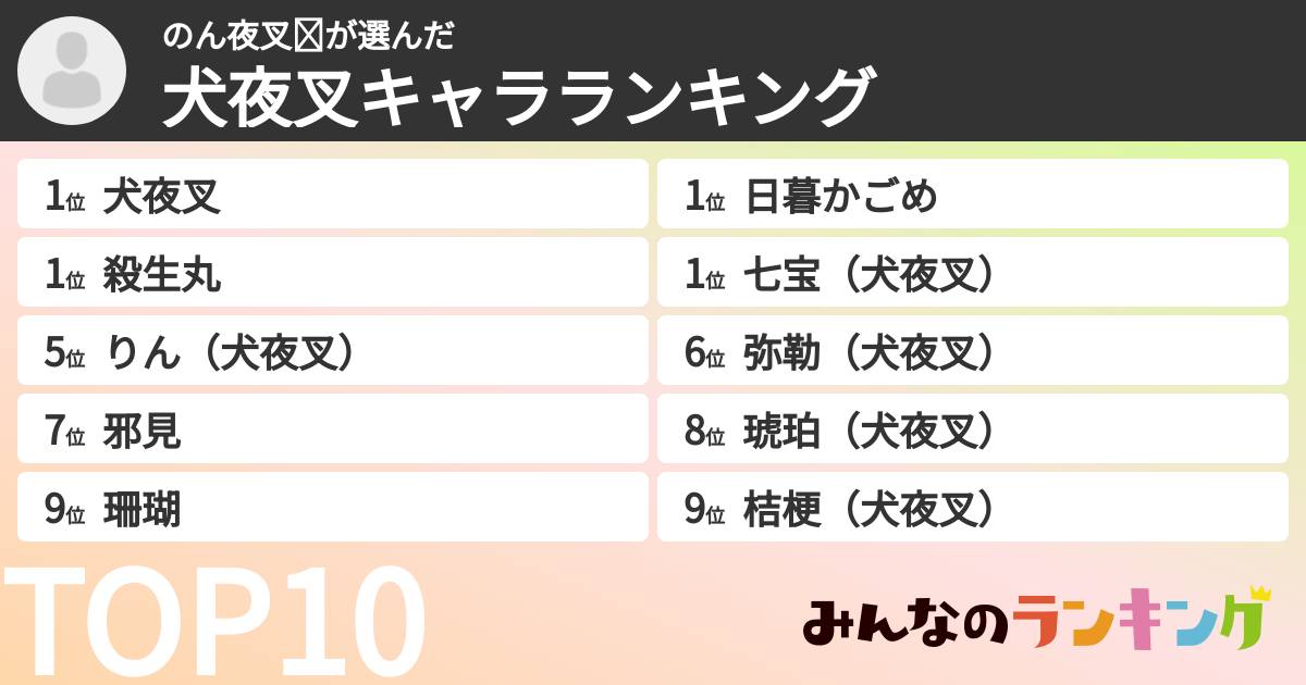 のん夜叉⚔さんの「犬夜叉キャラランキング」