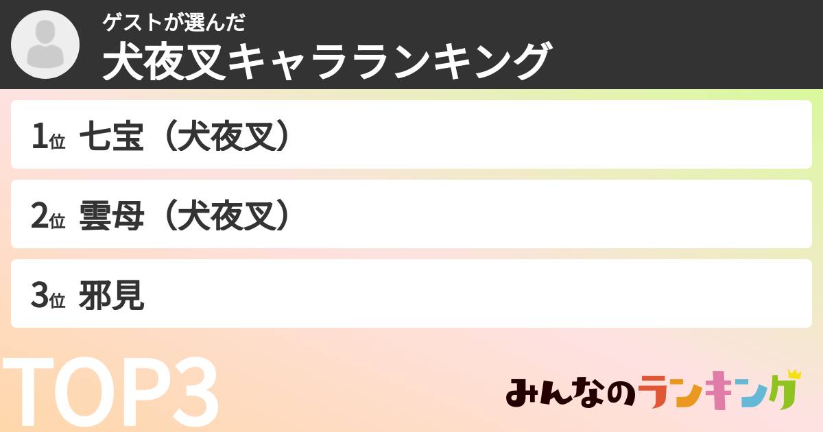 ゲストさんの「犬夜叉キャラランキング」