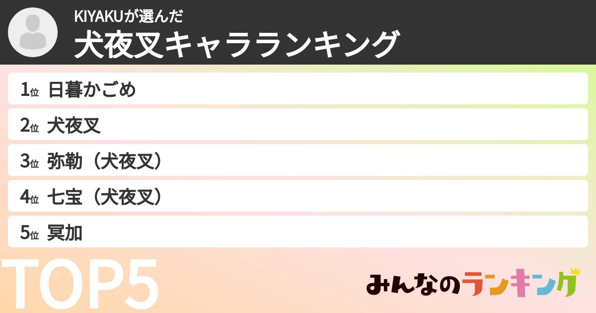 KIYAKUさんの「犬夜叉キャラランキング」