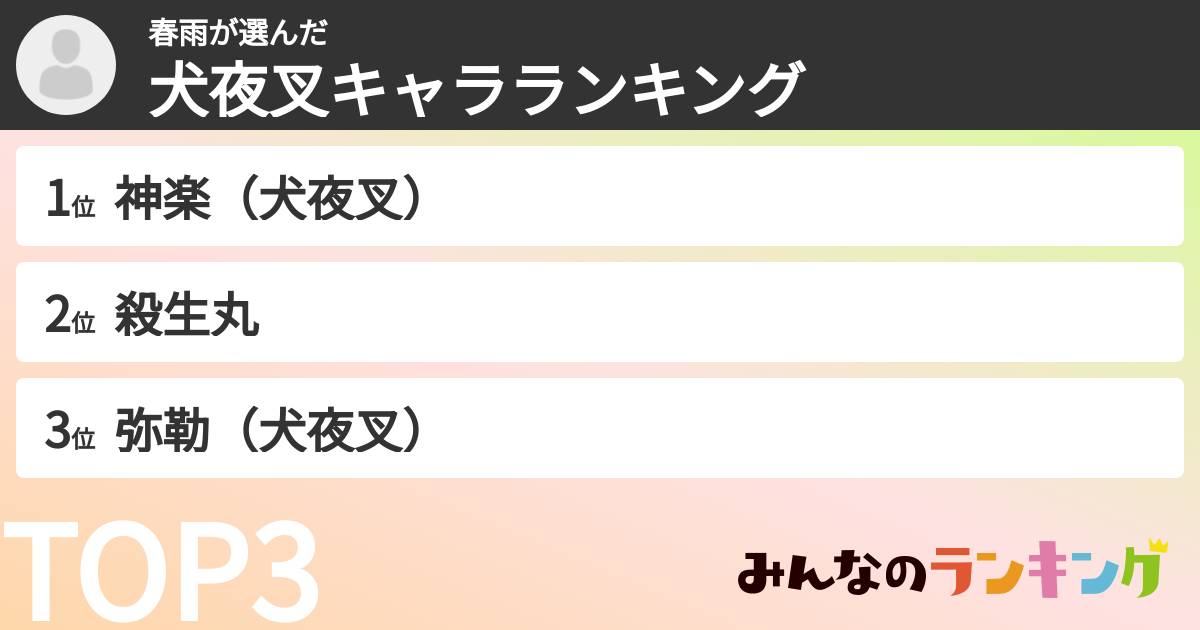 春雨さんの「犬夜叉キャラランキング」