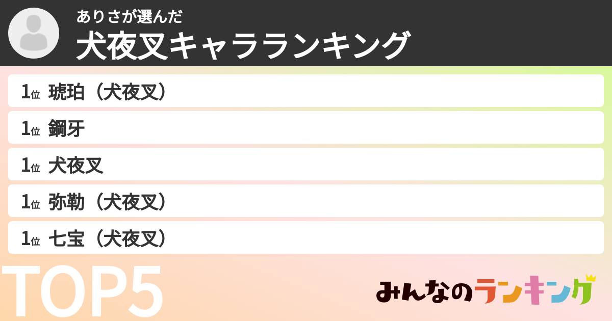 ありささんの「犬夜叉キャラランキング」