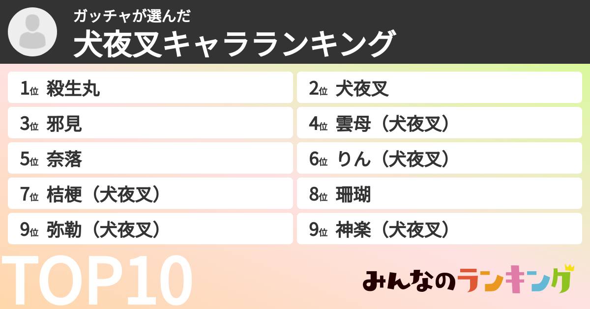 ガッチャさんの「犬夜叉キャラランキング」
