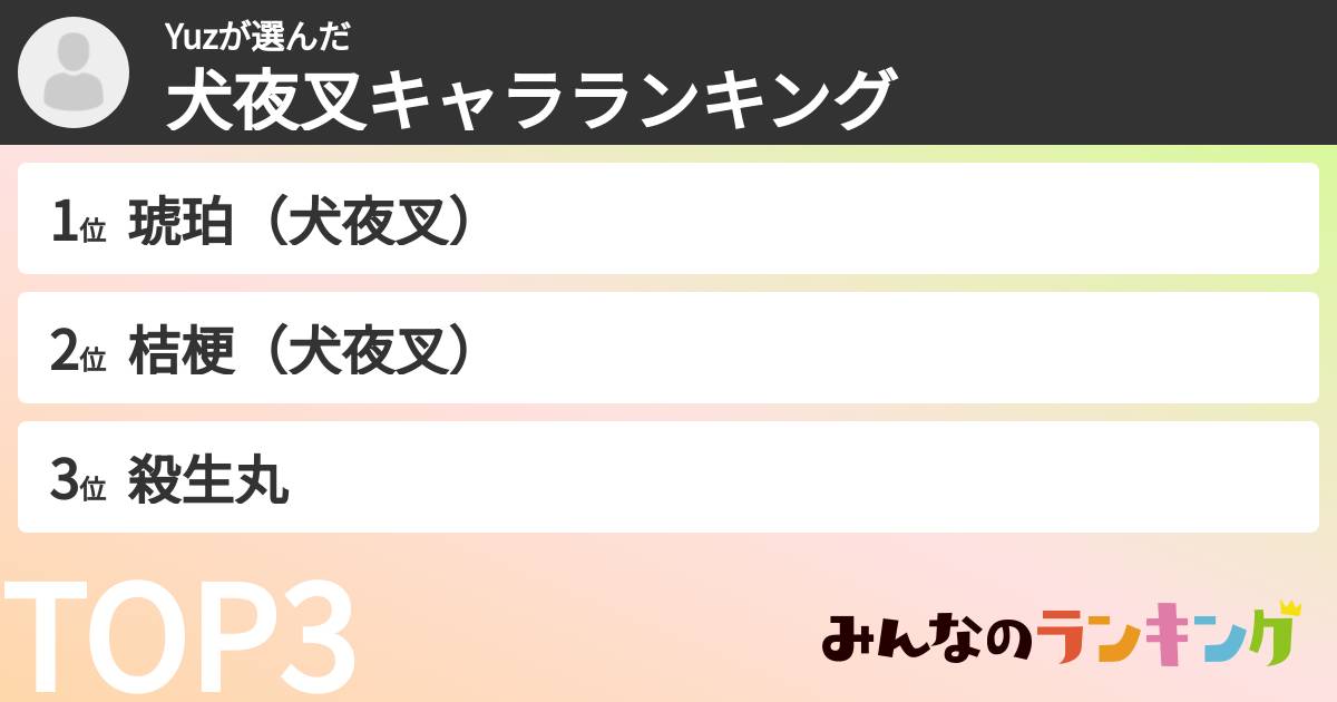 Yuzさんの「犬夜叉キャラランキング」