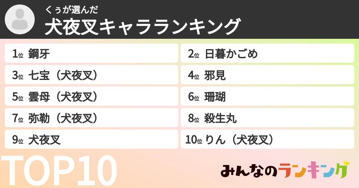 くぅさんの「犬夜叉キャラランキング」