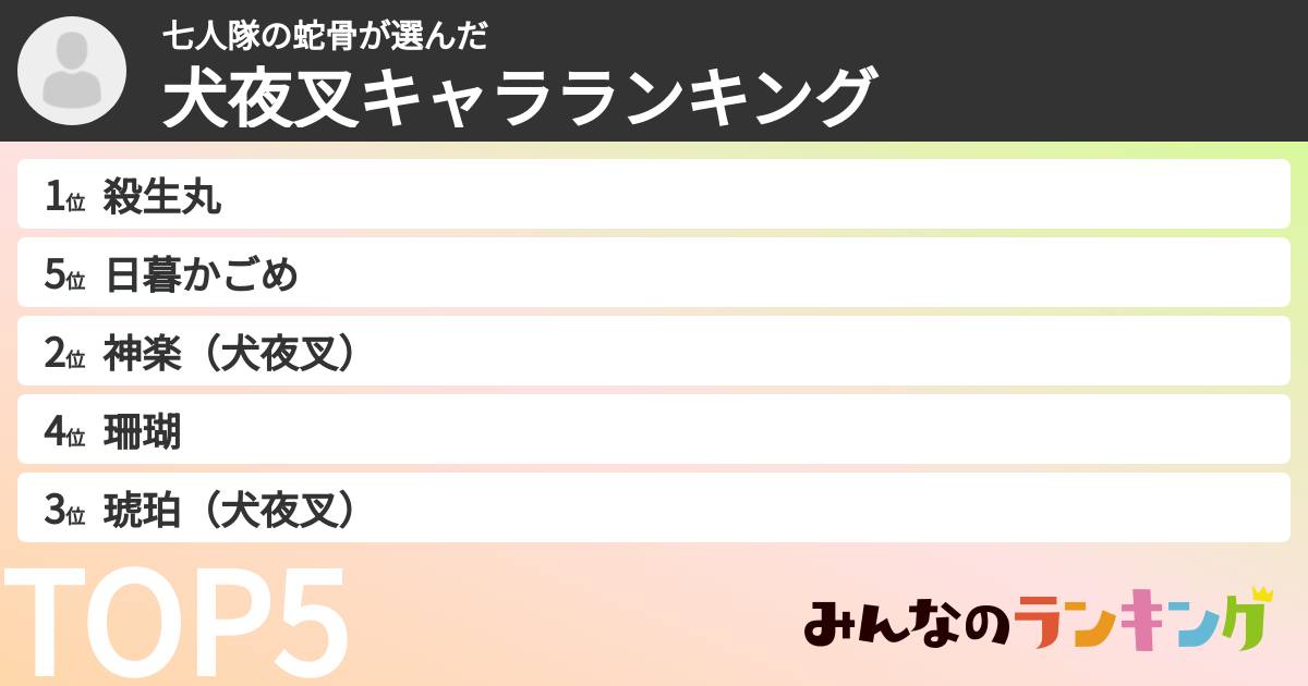 七人隊の蛇骨さんの「犬夜叉キャラランキング」