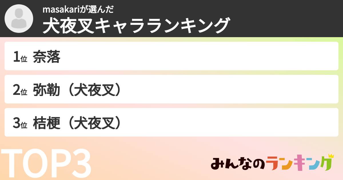 masakariさんの「犬夜叉キャラランキング」
