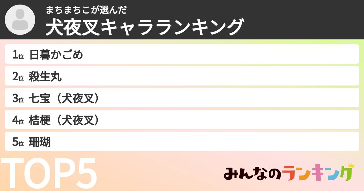 まちまちこさんの「犬夜叉キャラランキング」