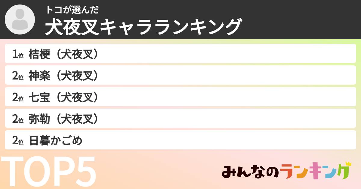 トコさんの「犬夜叉キャラランキング」