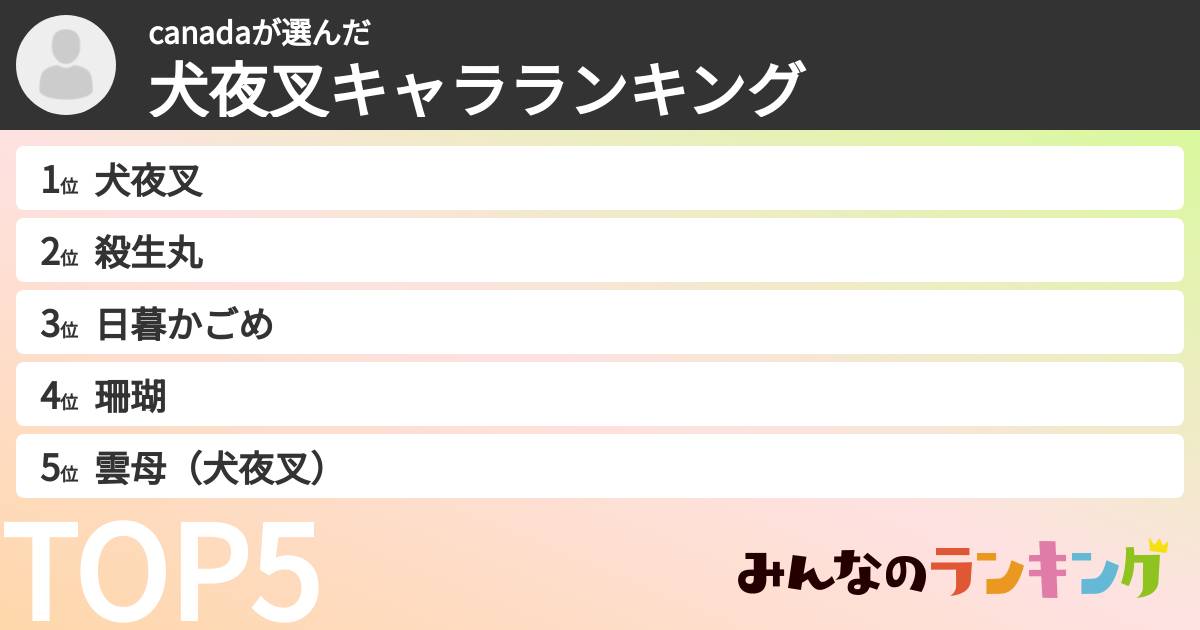 canadaさんの「犬夜叉キャラランキング」