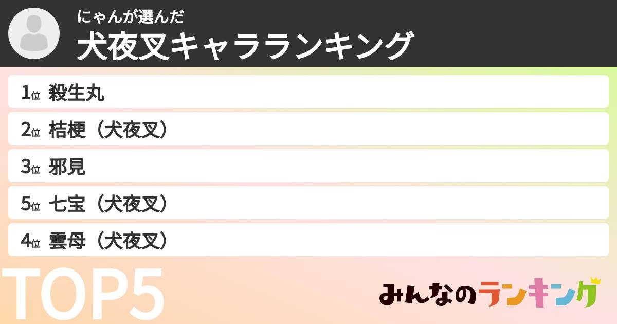 にゃんさんの「犬夜叉キャラランキング」