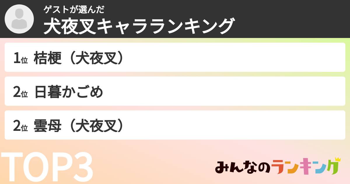ゲストさんの「犬夜叉キャラランキング」