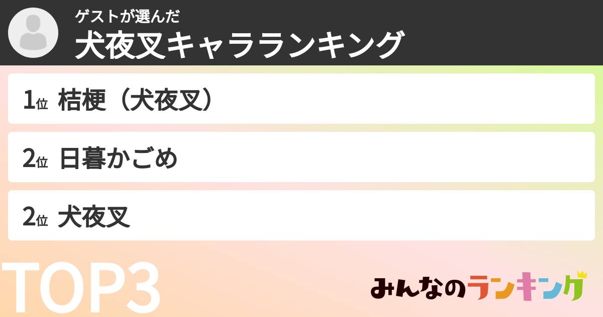 ゲストさんの「犬夜叉キャラランキング」