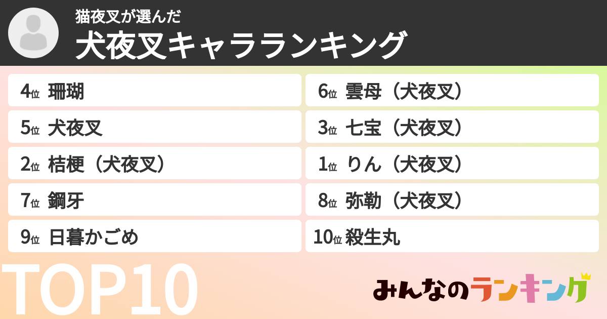 猫夜叉さんの「犬夜叉キャラランキング」