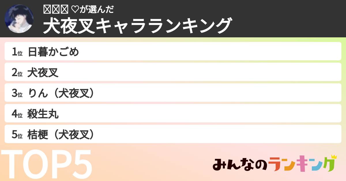 𝐀𝐧𝐧 ♡さんの「犬夜叉キャラランキング」