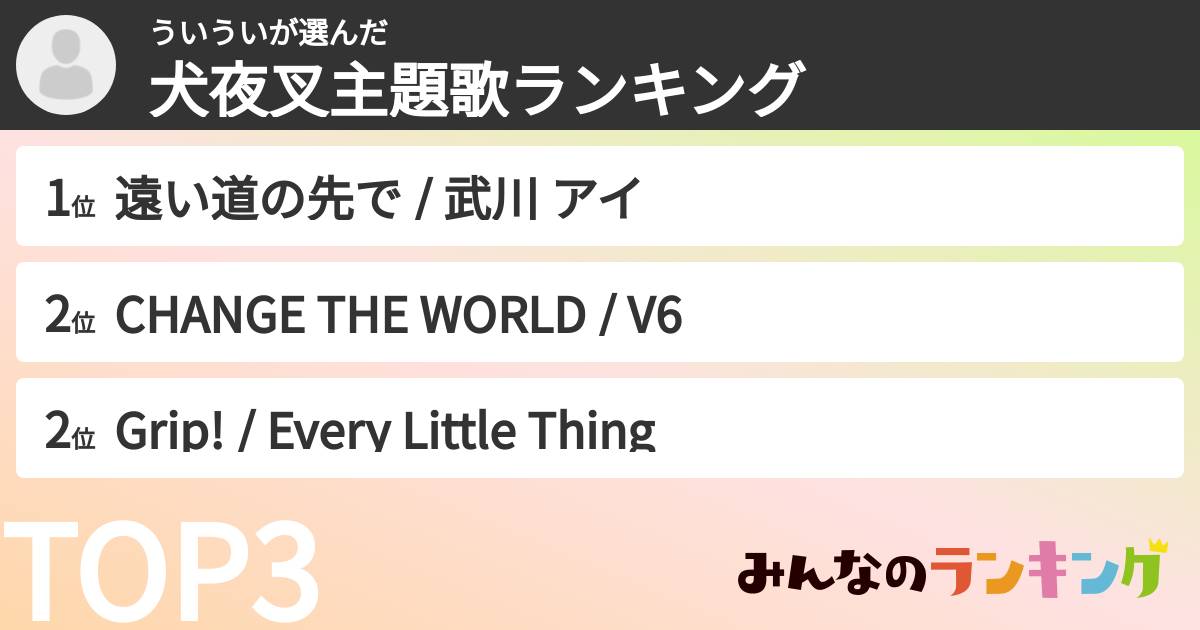 ういういさんの「犬夜叉主題歌ランキング」
