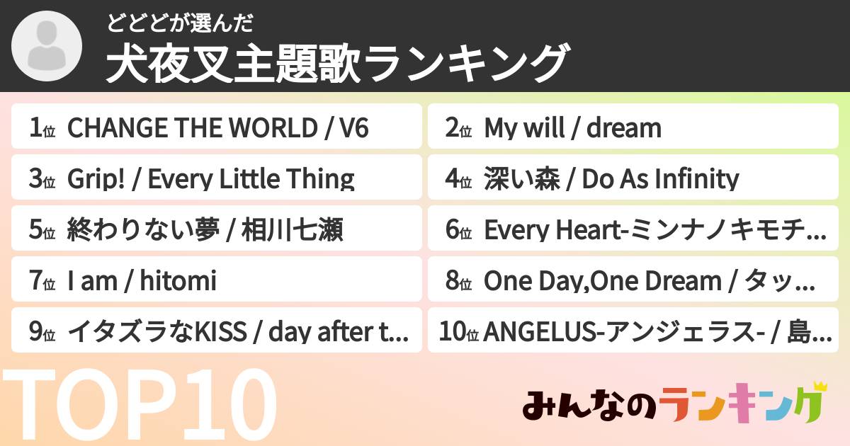 どどどさんの「犬夜叉主題歌ランキング」