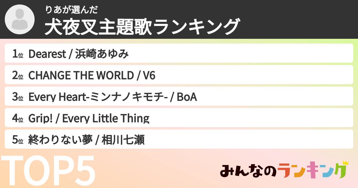 りあさんの「犬夜叉主題歌ランキング」