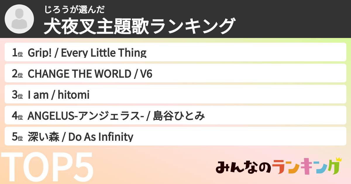 じろうさんの「犬夜叉主題歌ランキング」