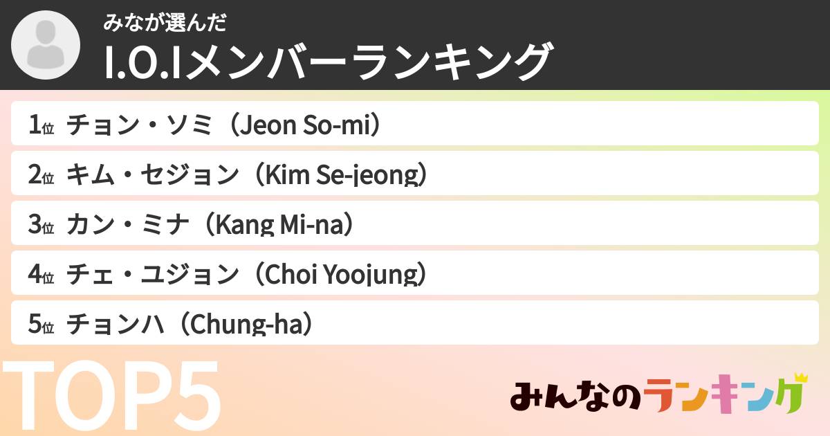 みなさんの「I.O.Iメンバーランキング」