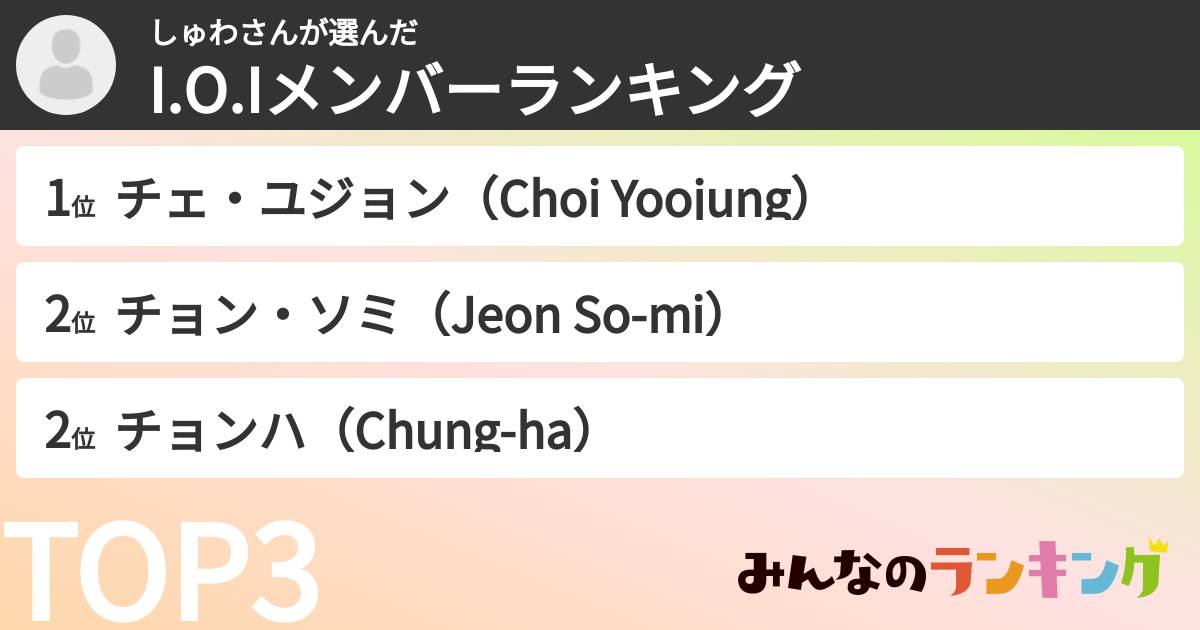 しゅわさんさんの「I.O.Iメンバーランキング」