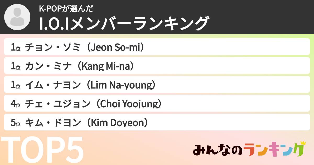 K-POPさんの「I.O.Iメンバーランキング」