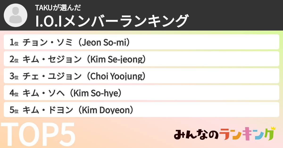 TAKUさんの「I.O.Iメンバーランキング」