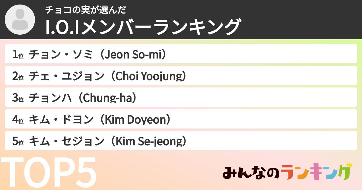 チョコの実さんの「I.O.Iメンバーランキング」