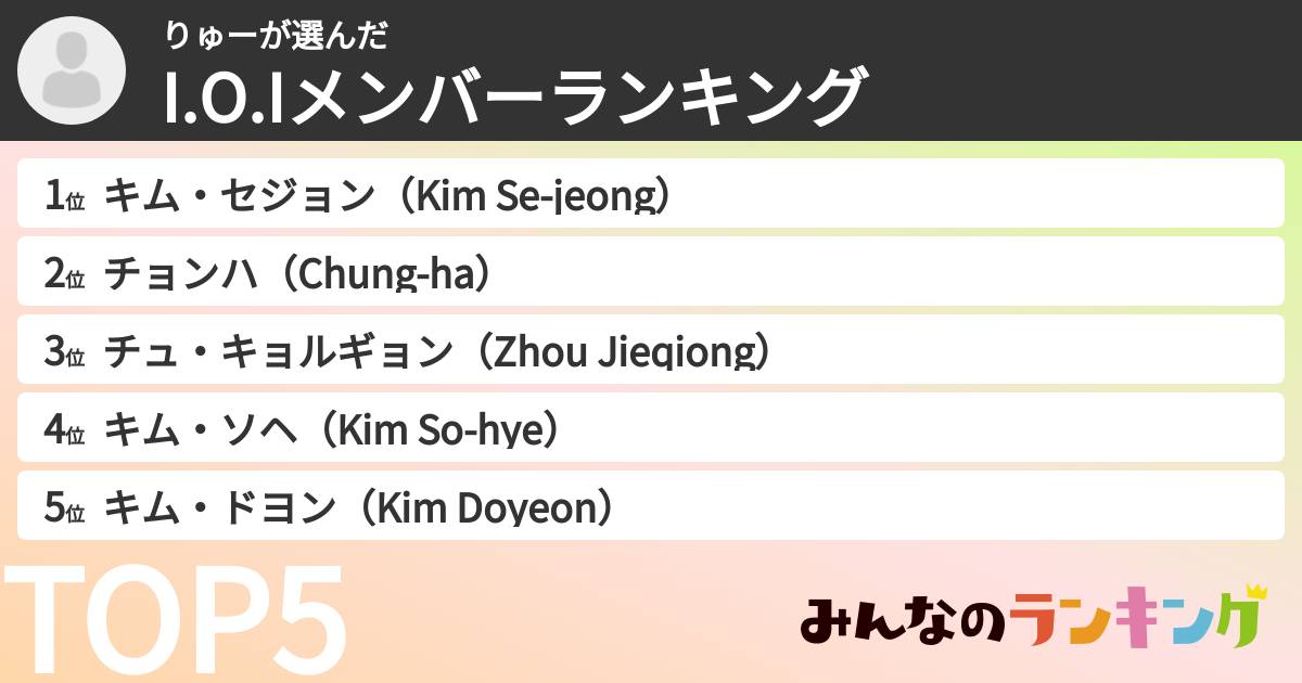 りゅーさんの「I.O.Iメンバーランキング」