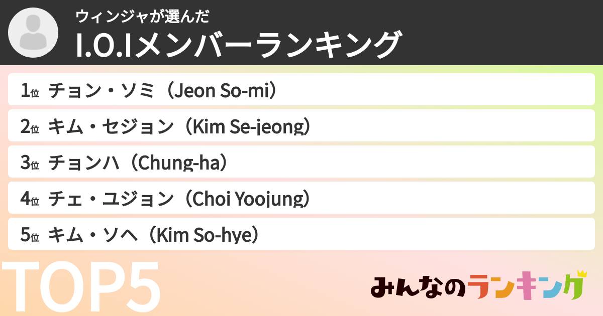 ウィンジャさんの「I.O.Iメンバーランキング」