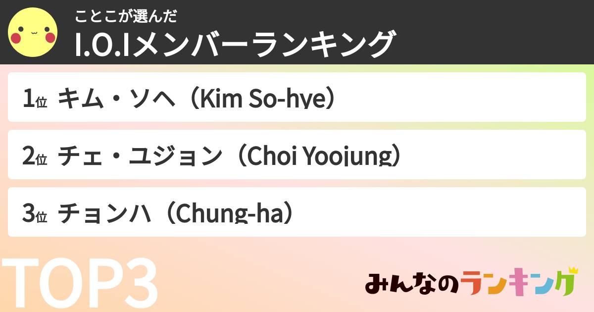 ことこさんの「I.O.Iメンバーランキング」