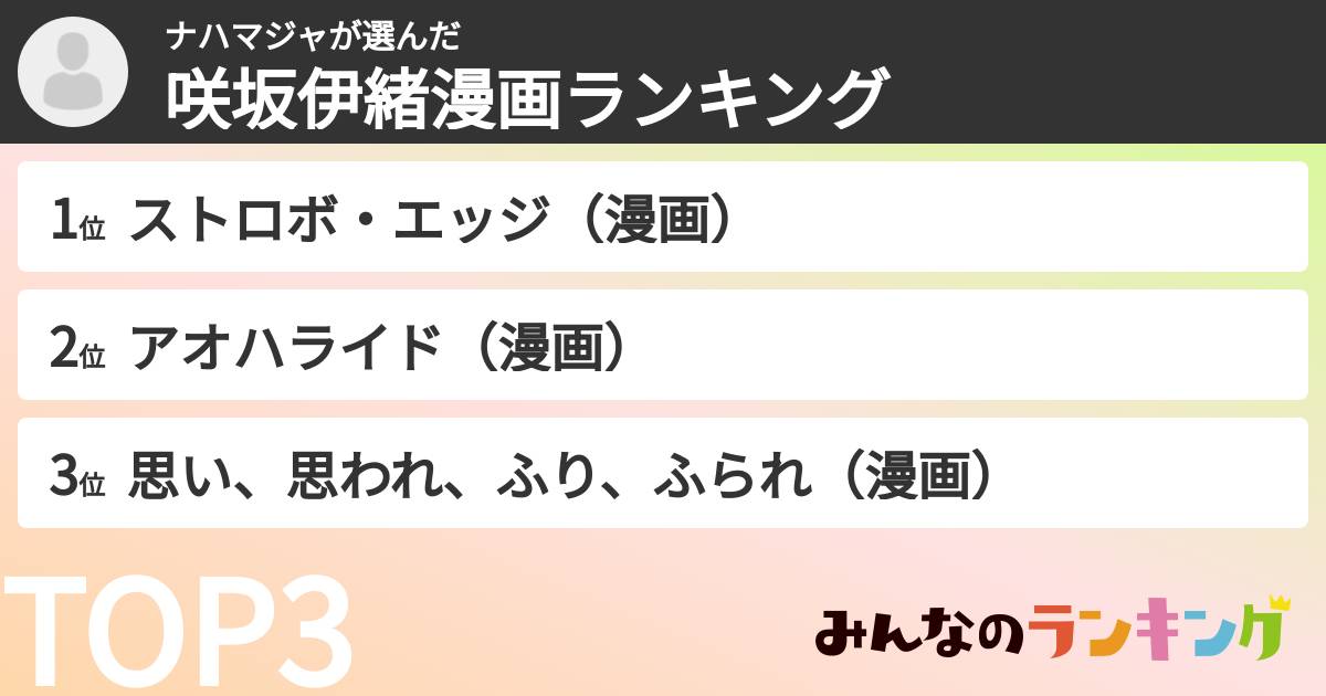 ナハマジャさんの「咲坂伊緒漫画ランキング」