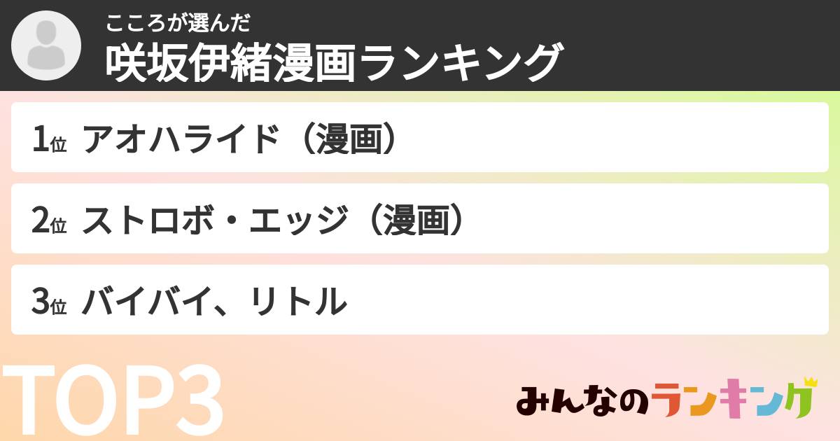 こころさんの「咲坂伊緒漫画ランキング」