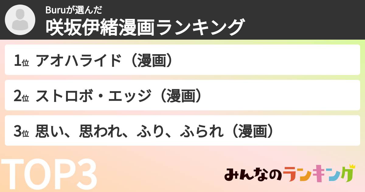 Buruさんの「咲坂伊緒漫画ランキング」