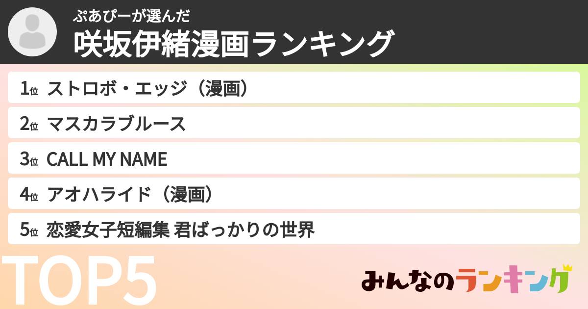 ぷあぴーさんの「咲坂伊緒漫画ランキング」